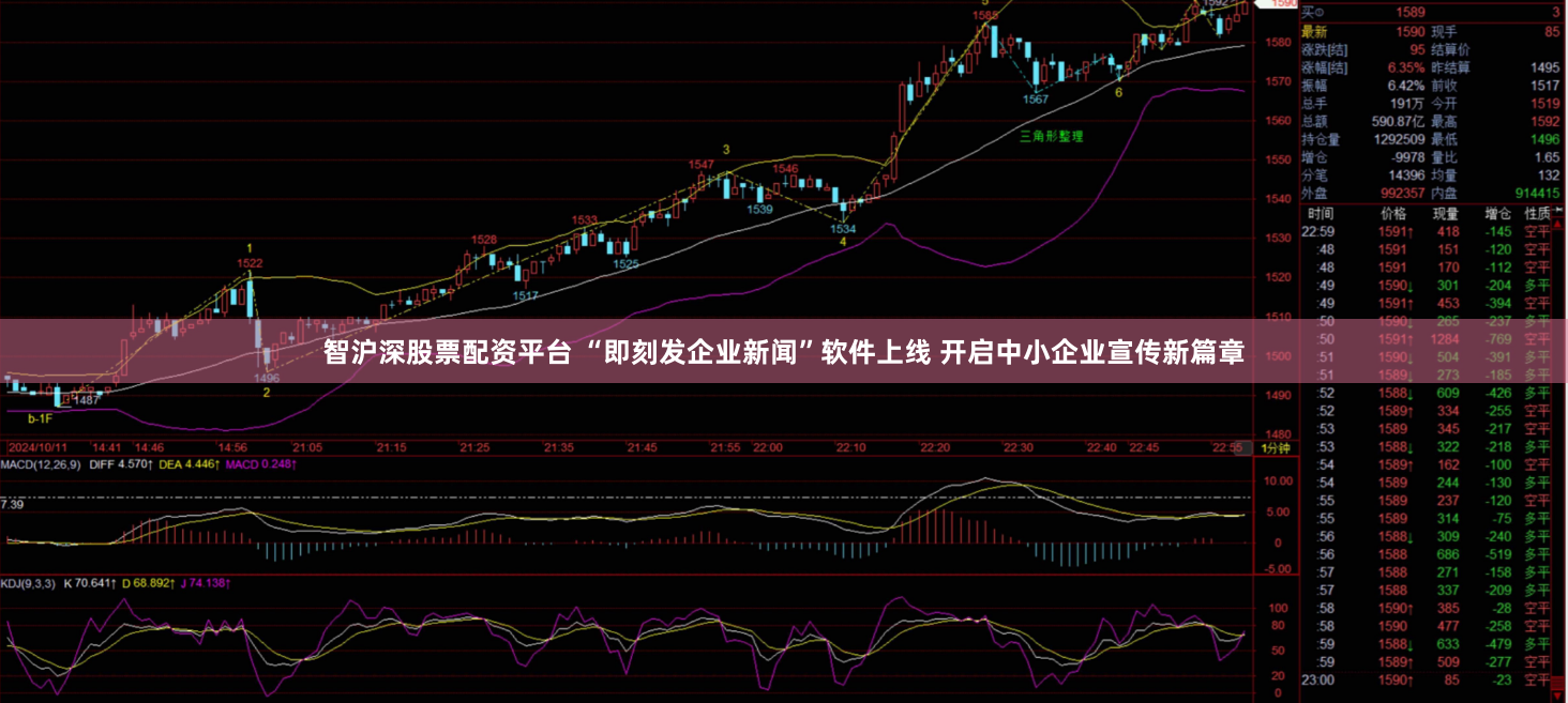 智沪深股票配资平台 “即刻发企业新闻”软件上线 开启中小企业宣传新篇章