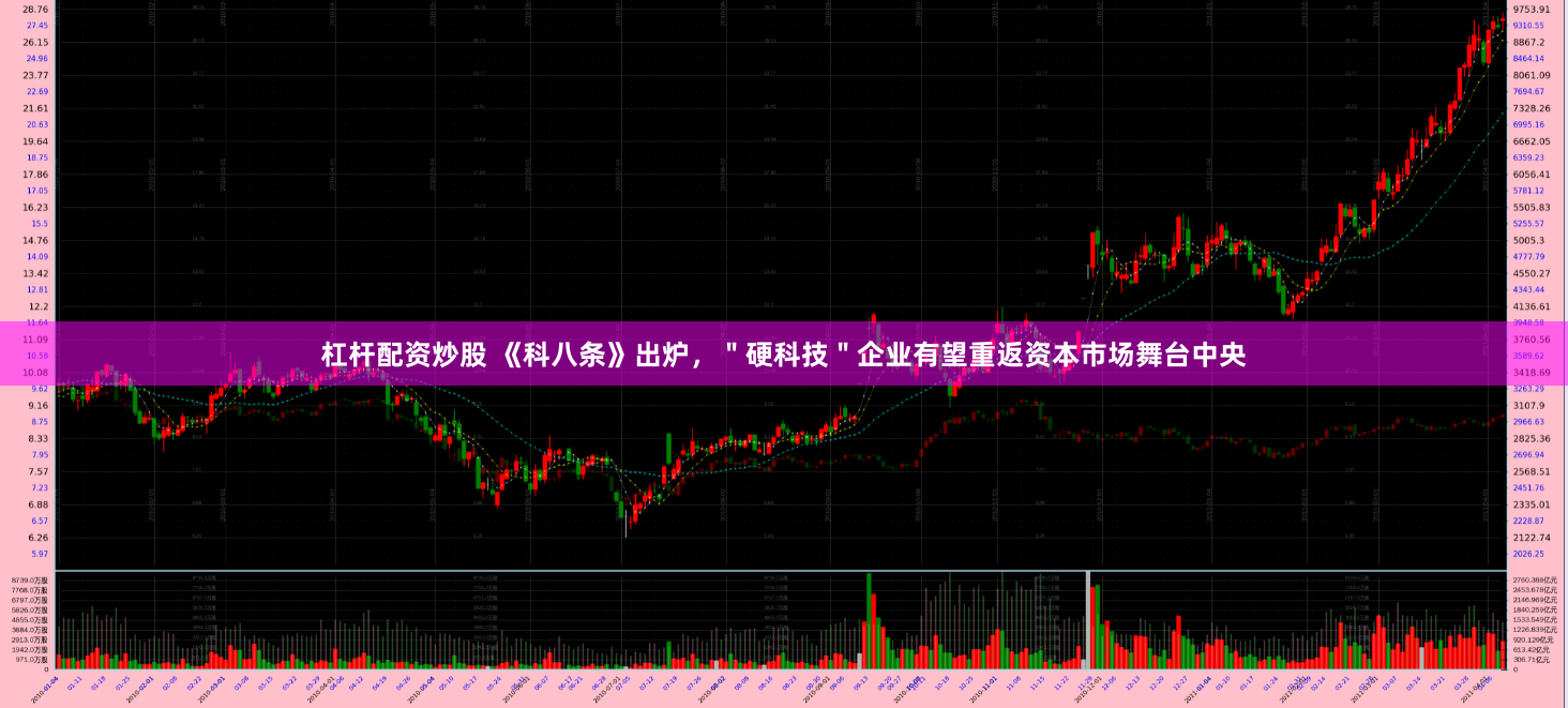 杠杆配资炒股 《科八条》出炉，＂硬科技＂企业有望重返资本市场舞台中央