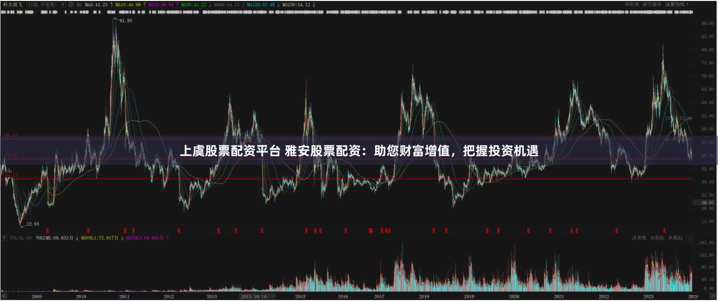 上虞股票配资平台 雅安股票配资：助您财富增值，把握投资机遇