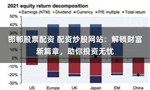 邯郸股票配资 配资炒股网站:解锁财富新篇章,助你投资无忧
