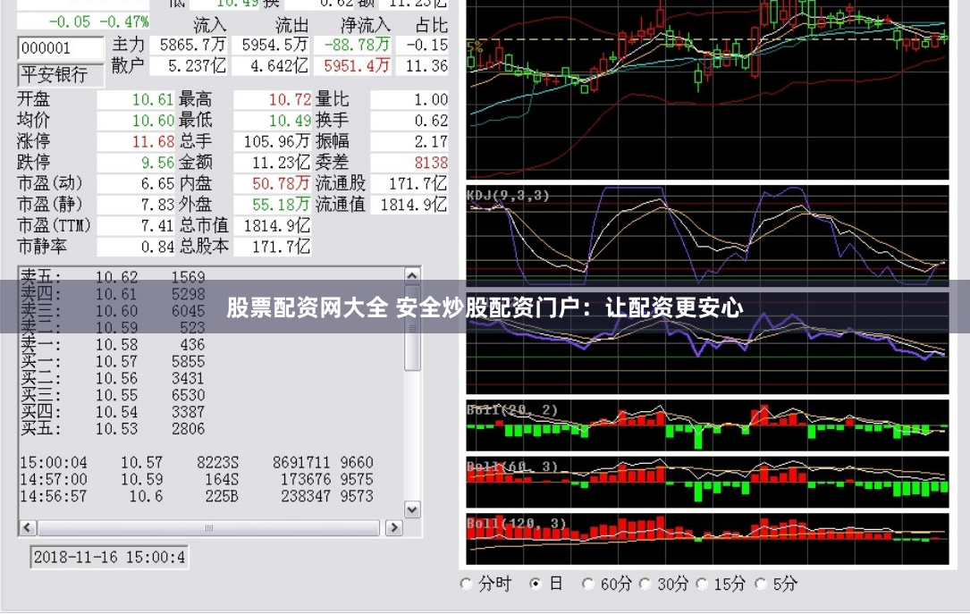 股票配资网大全 安全炒股配资门户：让配资更安心
