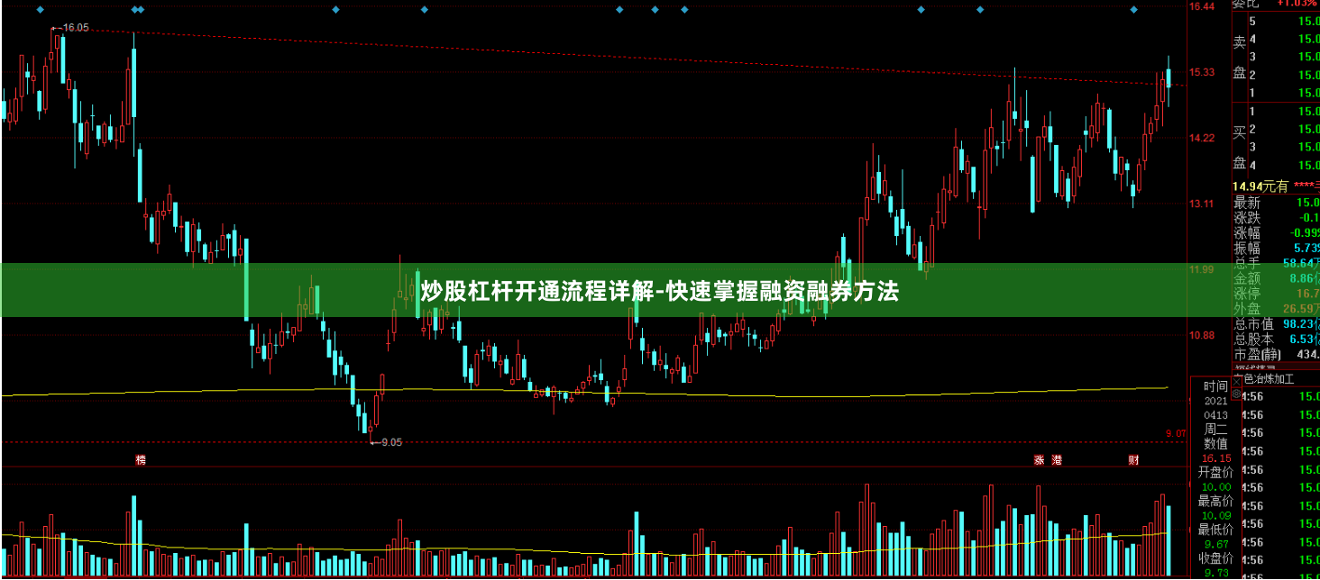 炒股杠杆开通流程详解-快速掌握融资融券方法